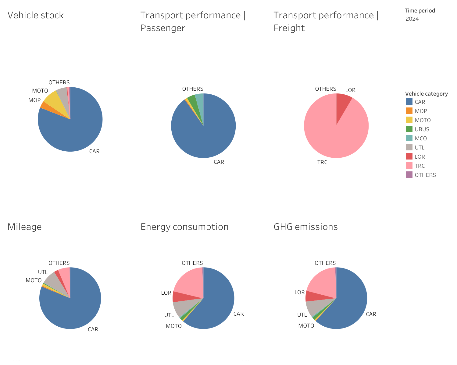 Comparison of road transport key figures | Germany preview